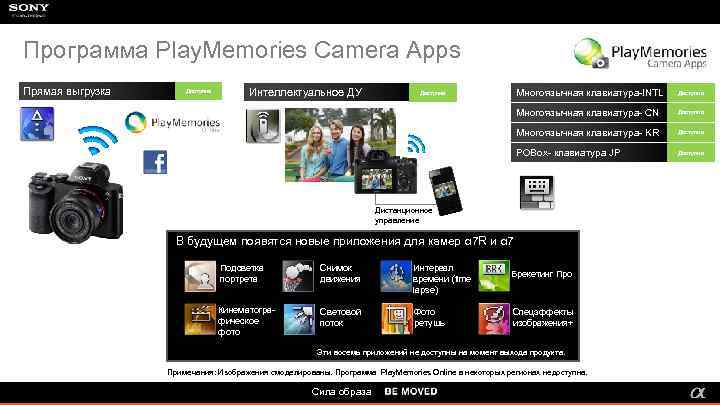 Программа Play. Memories Camera Apps Прямая выгрузка Интеллектуальное ДУ Многоязычная клавиатура-INTL Доступно Многоязычная клавиатура-