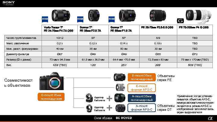 Vario-Tessar T* FE 24 -70 мм F 4 ZA OSS Sonnar T* FE 35