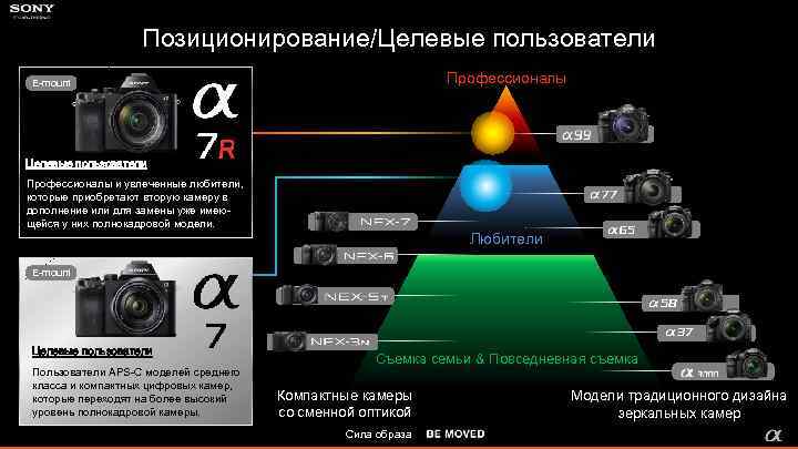 Позиционирование/Целевые пользователи Профессионалы E-mount Целевые пользователи Профессионалы и увлеченные любители, которые приобретают вторую камеру