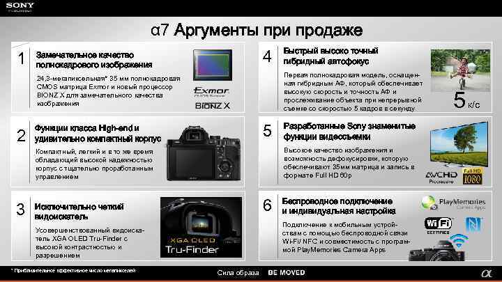 α 7 Аргументы при продаже 1 4 Замечательное качество полнокадрового изображения Первая полнокадровая модель,