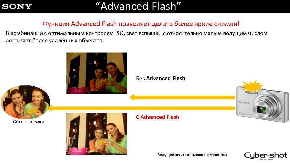 “Advanced Flash” Функция Advanced Flash позволяет делать более яркие снимки! В комбинации с оптимальным