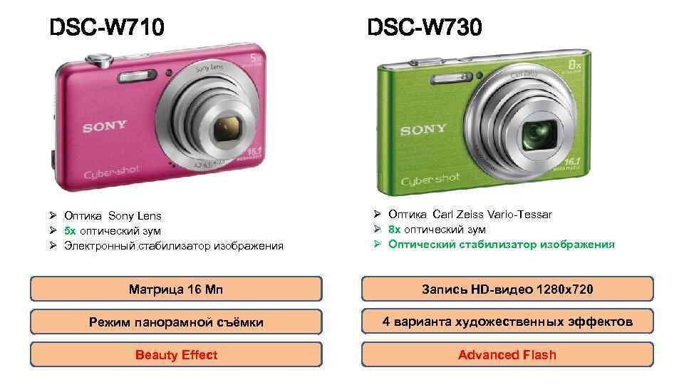 DSC-W 710 Ø Оптика Sony Lens Ø 5 x оптический зум Ø Электронный стабилизатор