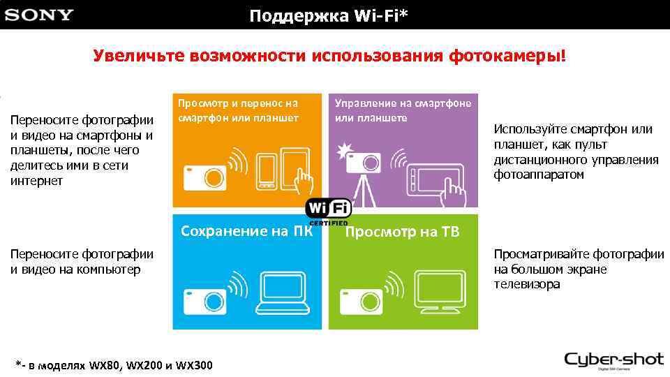 Поддержка Wi-Fi* Увеличьте возможности использования фотокамеры! Переносите фотографии и видео на смартфоны и планшеты,
