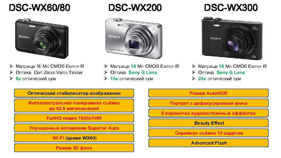 DSC-WX 60/80 Ø Матрица 16 Мп CMOS Exmor R Ø Оптика Carl Zeiss Vario-Tessar