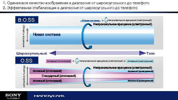 1. Одинаковое качество изображения в диапазоне от широкоугольного до телефото 2. Эффективная стабилизация в