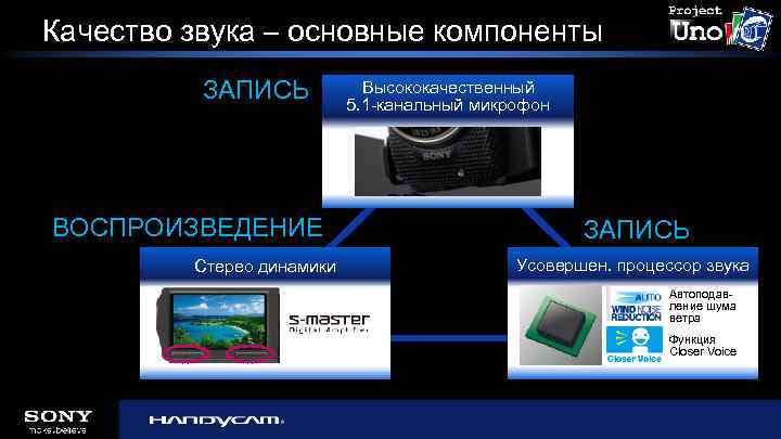 Качество звука – основные компоненты ЗАПИСЬ ВОСПРОИЗВЕДЕНИЕ Стерео динамики Высококачественный 5. 1 -канальный микрофон