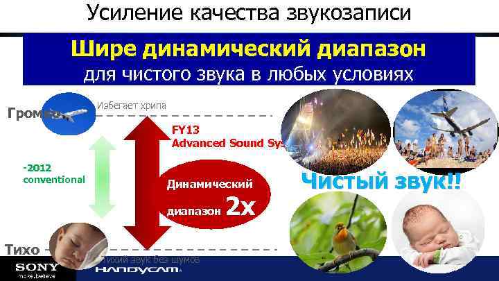 Усиление качества звукозаписи Шире динамический диапазон для чистого звука в любых условиях Громко Избегает