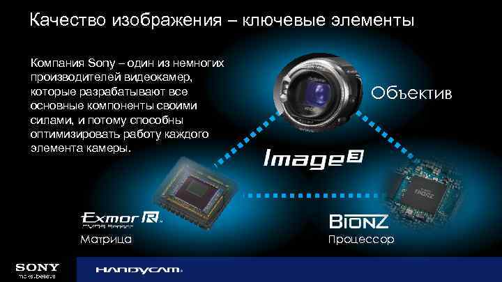 Качество изображения – ключевые элементы Компания Sony – один из немногих производителей видеокамер, которые