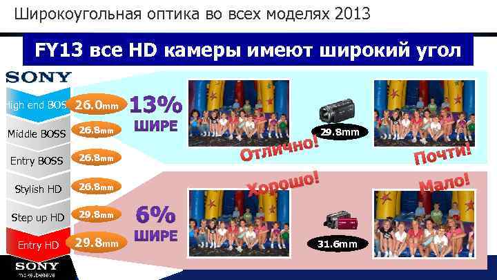 Широкоугольная оптика во всех моделях 2013 FY 13 все HD камеры имеют широкий угол
