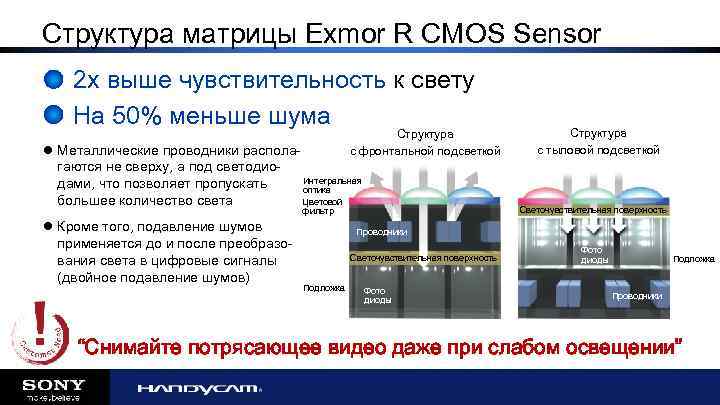 Структура матрицы Exmor R CMOS Sensor 2 x выше чувствительность к свету На 50%