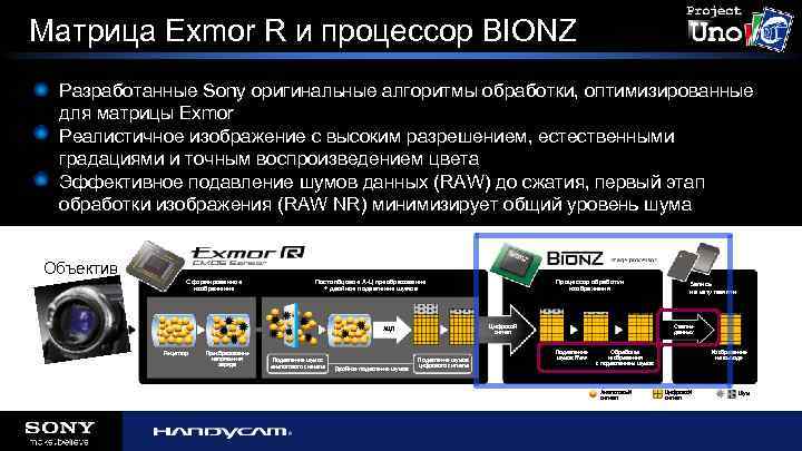 Матрица Exmor R и процессор BIONZ Разработанные Sony оригинальные алгоритмы обработки, оптимизированные для матрицы