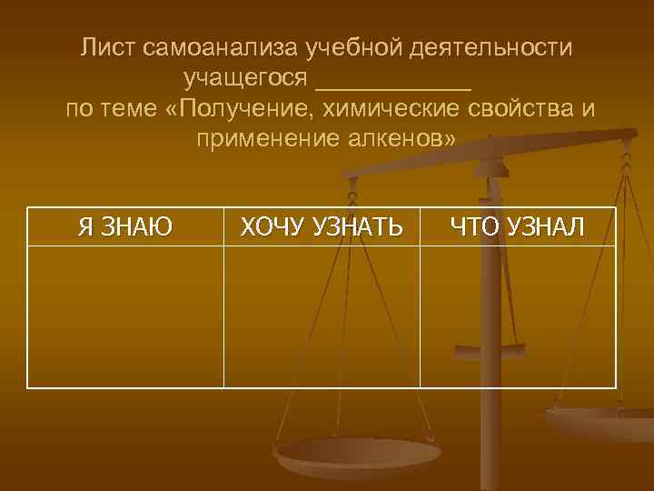 Лист самоанализа учебной деятельности учащегося ______ по теме «Получение, химические свойства и применение алкенов»