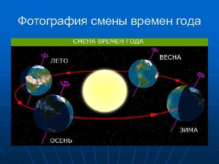 Схема времен года