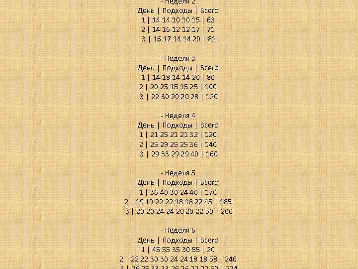 - Неделя 2 День | Подходы | Всего 1 | 14 14 10 10