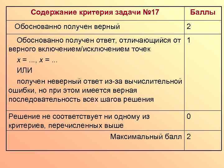 Содержание критерия задачи № 17 Обоснованно получен верный Баллы 2 Обоснованно получен ответ, отличающийся