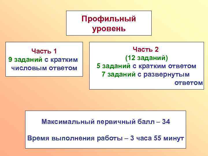 Профильный уровень Часть 1 9 заданий с кратким числовым ответом Часть 2 (12 заданий)