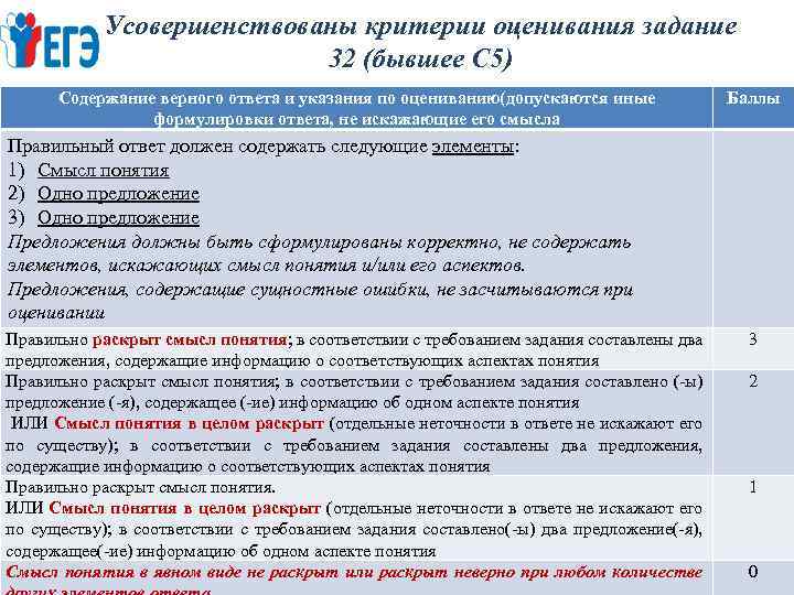 Усовершенствованы критерии оценивания задание 32 (бывшее С 5) Содержание верного ответа и указания по