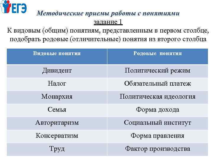 Задание 1 человек общество. Видовое и родовое понятие в обществознании. Видовые и родовые понятия Обществознание. Таблица родовое понятие видовое понятие. Родовая и видовая принадлежность понятия.