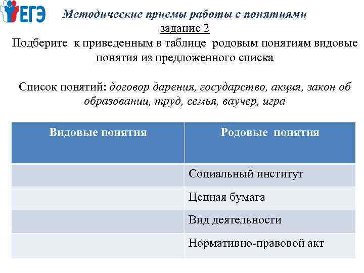 Методические приемы работы с понятиями задание 2 Подберите к приведенным в таблице родовым понятиям