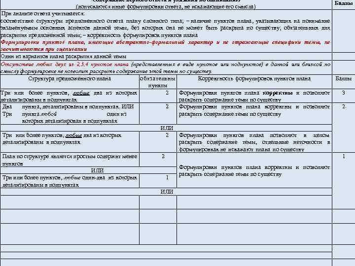 Содержание верного ответа и указания по оцениванию Баллы (допускаются иные формулировки ответа, не искажающие