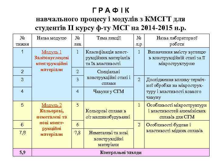 ГРАФІК навчального процесу і модулів з КМСГТ для студентів II курсу ф-ту МСГ на
