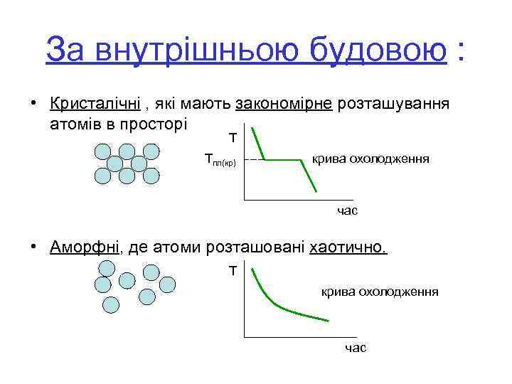 За внутрішньою будовою : • Кристалічні , які мають закономірне розташування атомів в просторі