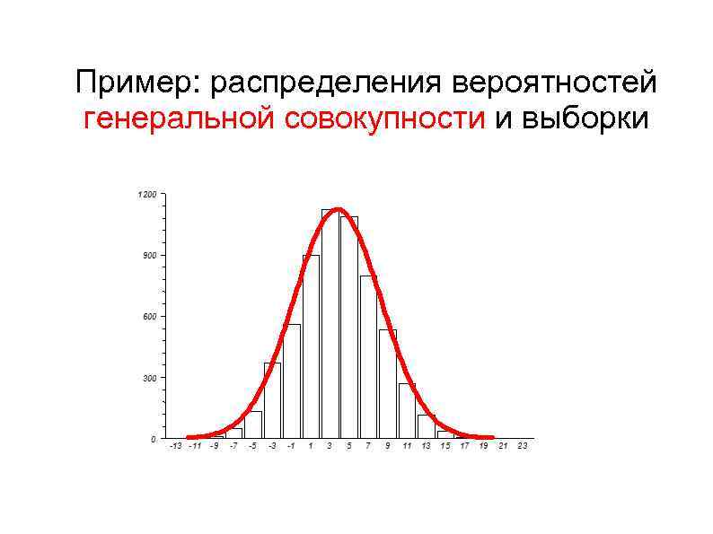 Примеры распределения