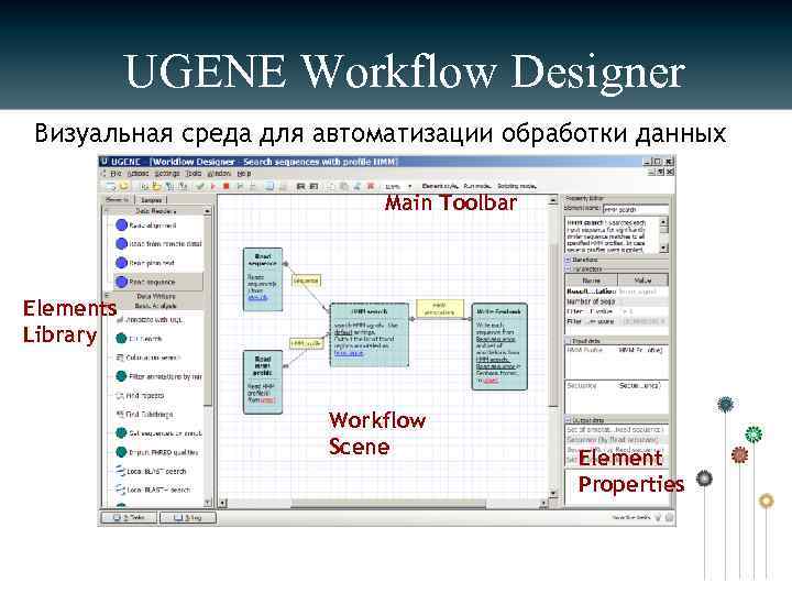 UGENE Workflow Designer Визуальная среда для автоматизации обработки данных Main Toolbar Elements Library Workflow