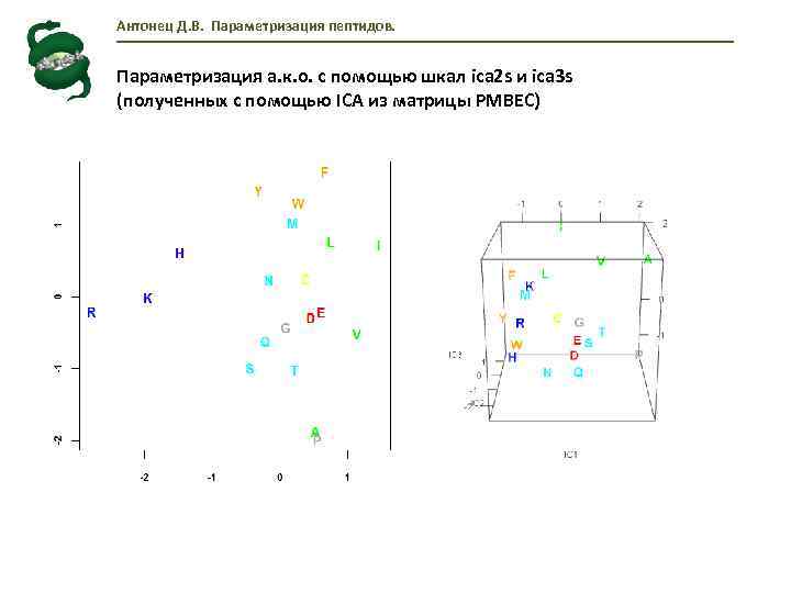 Антонец Д. В. Параметризация пептидов. Параметризация а. к. о. с помощью шкал ica 2