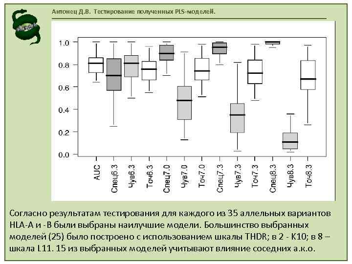 Антонец Д. В. Тестирование полученных PLS-моделей. Согласно результатам тестирования для каждого из 35 аллельных