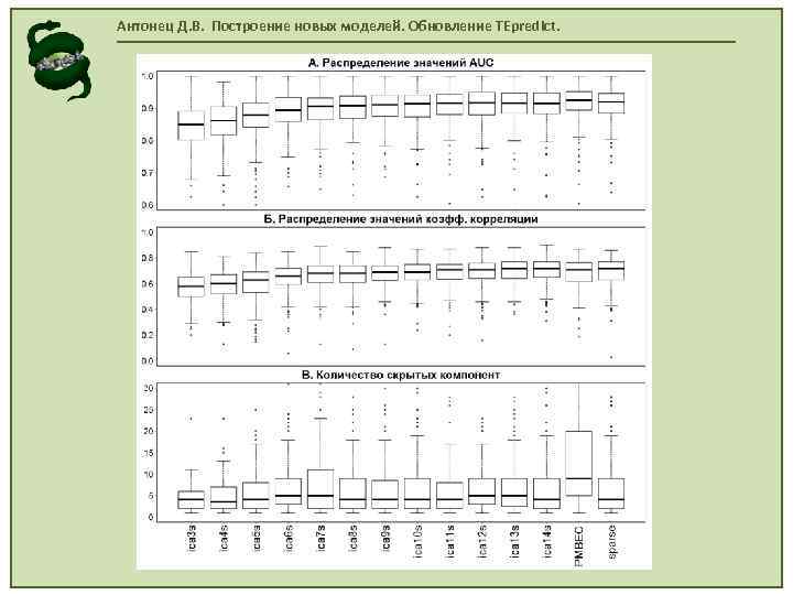 Антонец Д. В. Построение новых моделей. Обновление TEpredict. 