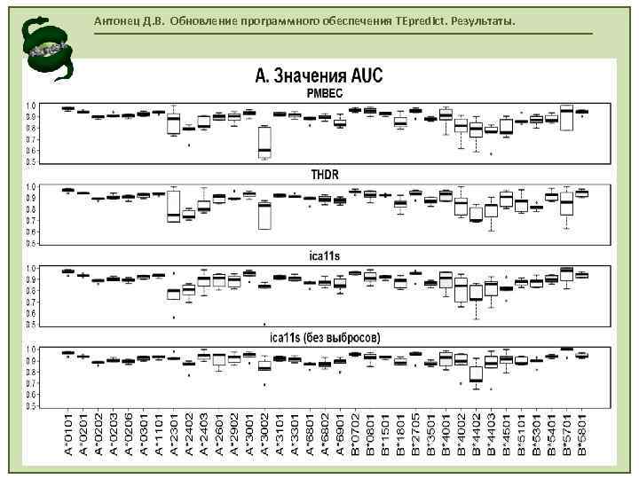 Антонец Д. В. Обновление программного обеспечения TEpredict. Результаты. 
