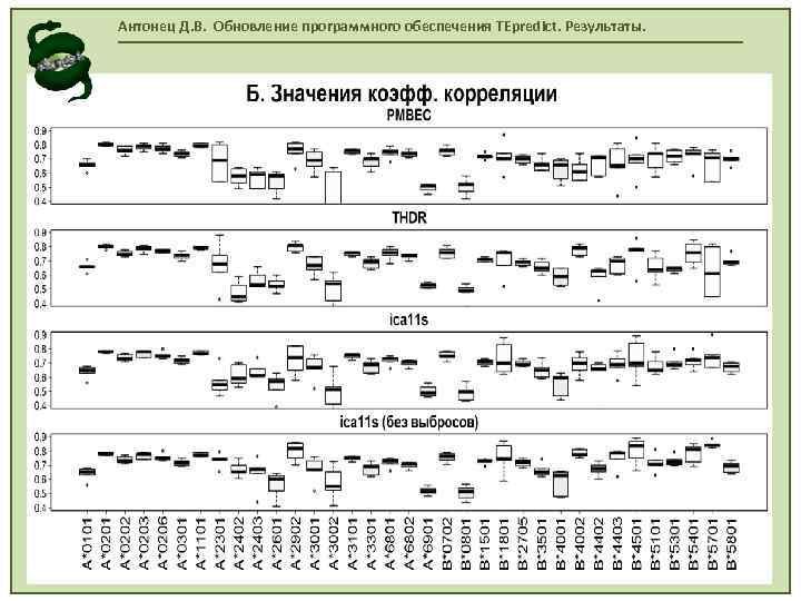 Антонец Д. В. Обновление программного обеспечения TEpredict. Результаты. 