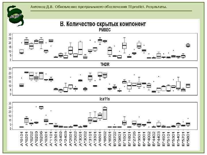 Антонец Д. В. Обновление программного обеспечения TEpredict. Результаты. 