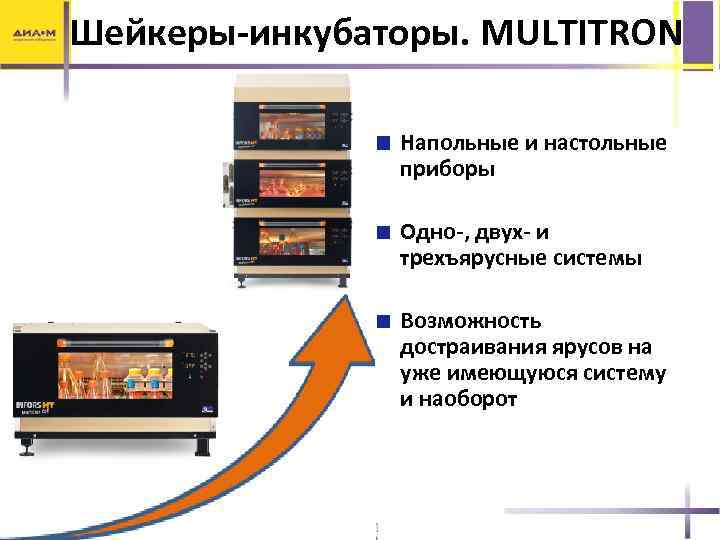 Шейкеры-инкубаторы. MULTITRON Напольные и настольные приборы Одно-, двух- и трехъярусные системы Возможность достраивания ярусов