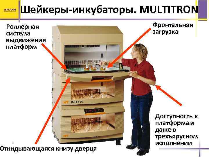 Шейкеры-инкубаторы. MULTITRON Роллерная система выдвижения платформ Откидывающаяся книзу дверца Фронтальная загрузка Доступность к платформам