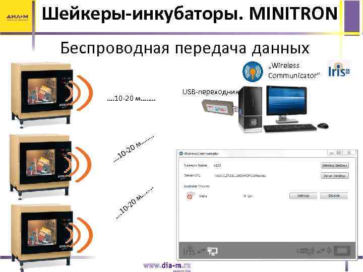 Шейкеры-инкубаторы. MINITRON Беспроводная передача данных „Wireless Communicator“ …. 10 -20 м……. . … м…