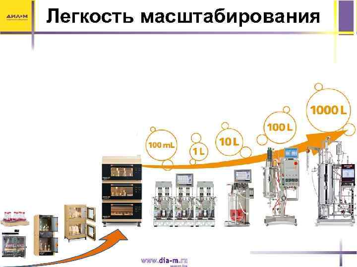Легкость масштабирования 
