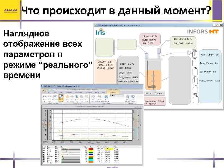 Что происходит в данный момент? Наглядное отображение всех параметров в режиме “реального” времени 