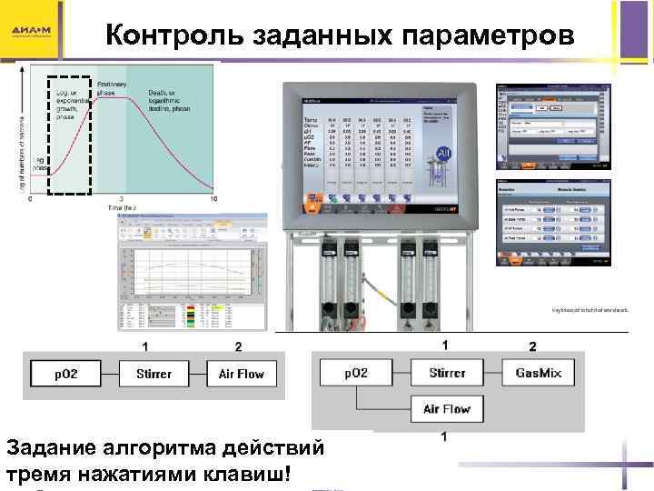 Контроль заданных параметров Задание алгоритма действий тремя нажатиями клавиш! 