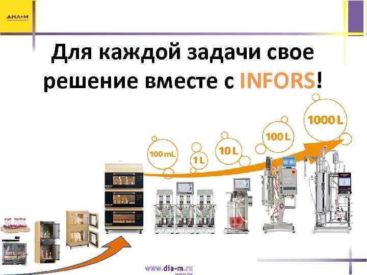 Для каждой задачи свое решение вместе с INFORS! 