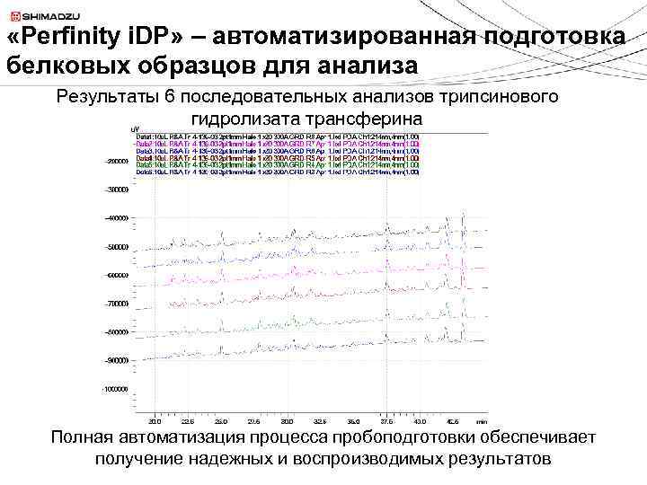 «Perfinity i. DP» – автоматизированная подготовка белковых образцов для анализа Результаты 6 последовательных