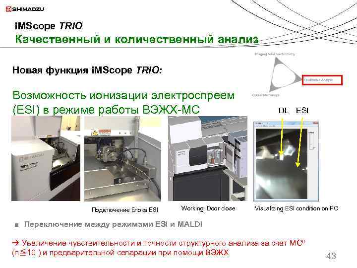 i. MScope TRIO Качественный и количественный анализ Новая функция i. MScope TRIO: Возможность ионизации