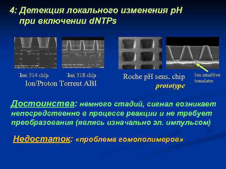 4: Детекция локального изменения p. H при включении d. NTPs Ion 314 chip Ion