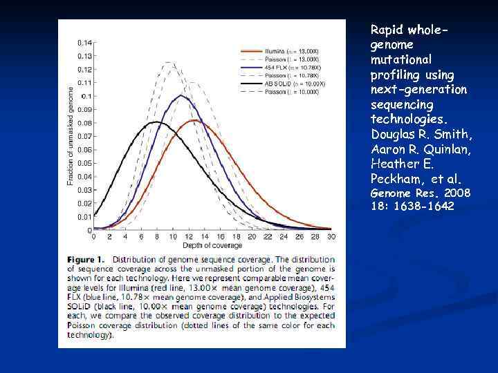 Rapid wholegenome mutational profiling using next-generation sequencing technologies. Douglas R. Smith, Aaron R. Quinlan,