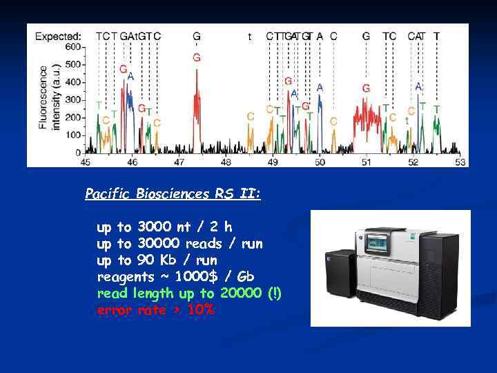 Pacific Biosciences RS II: up to 3000 nt / 2 h up to 30000