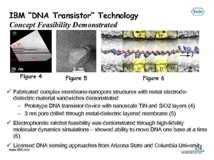 IBM “DNA Transistor” Technology Concept Feasibility Demonstrated Figure 4 Figure 5 Figure 6 ü