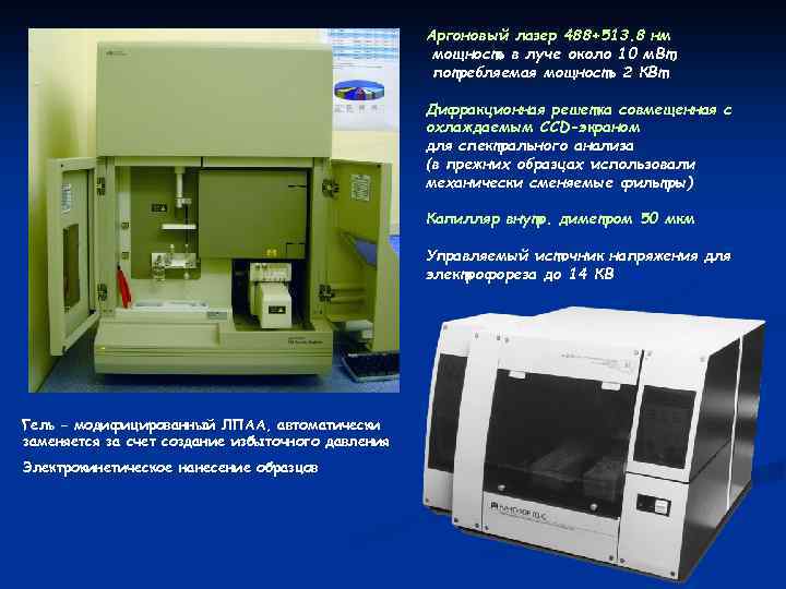 Аргоновый лазер 488+513. 8 нм мощность в луче около 10 м. Вт, потребляемая мощность