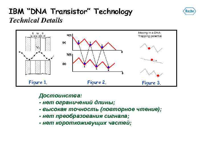 IBM “DNA Transistor” Technology Technical Details Figure 1. Figure 2. Figure 3. Достоинства: -