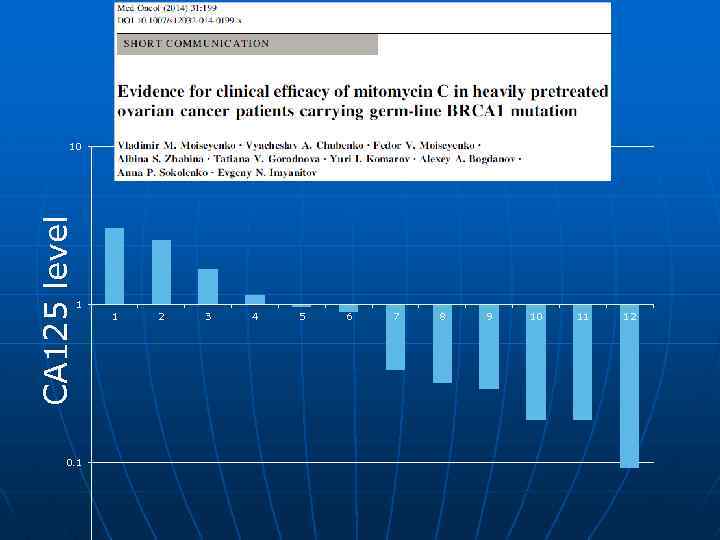 CA 125 level 10 1 0. 1 1 2 3 4 5 6 7